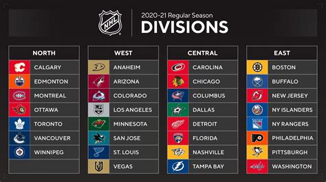 nhl tabelle 2021/22